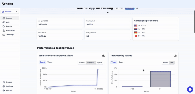 7k steps all ads Spy on YouTube ads using VidTao