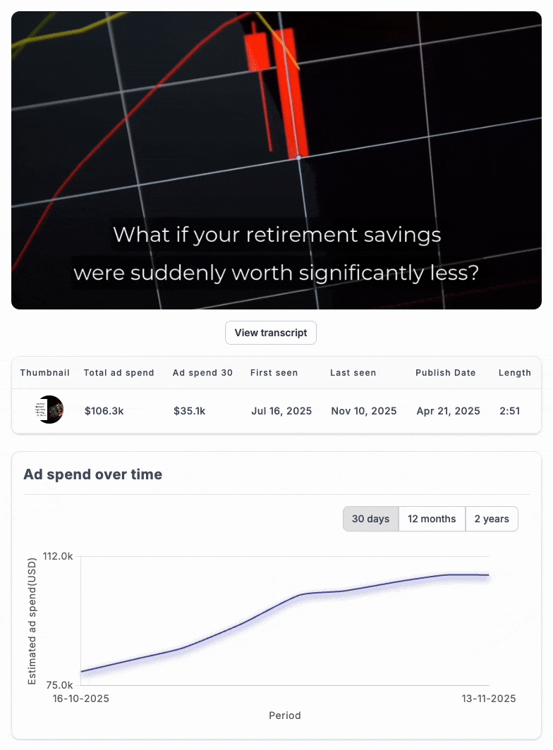 Gold IRA Guide ad inside VidTao ad spy tool