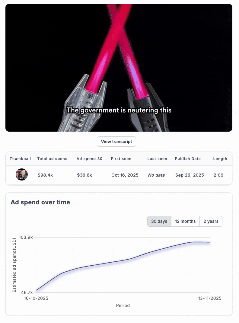 Electric lighter ad inside VidTao ad spy tool