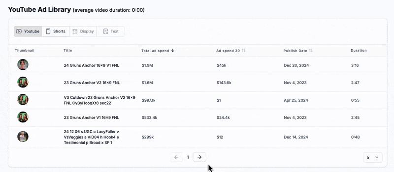 Gruns ads inside YouTube competitor analysis tool