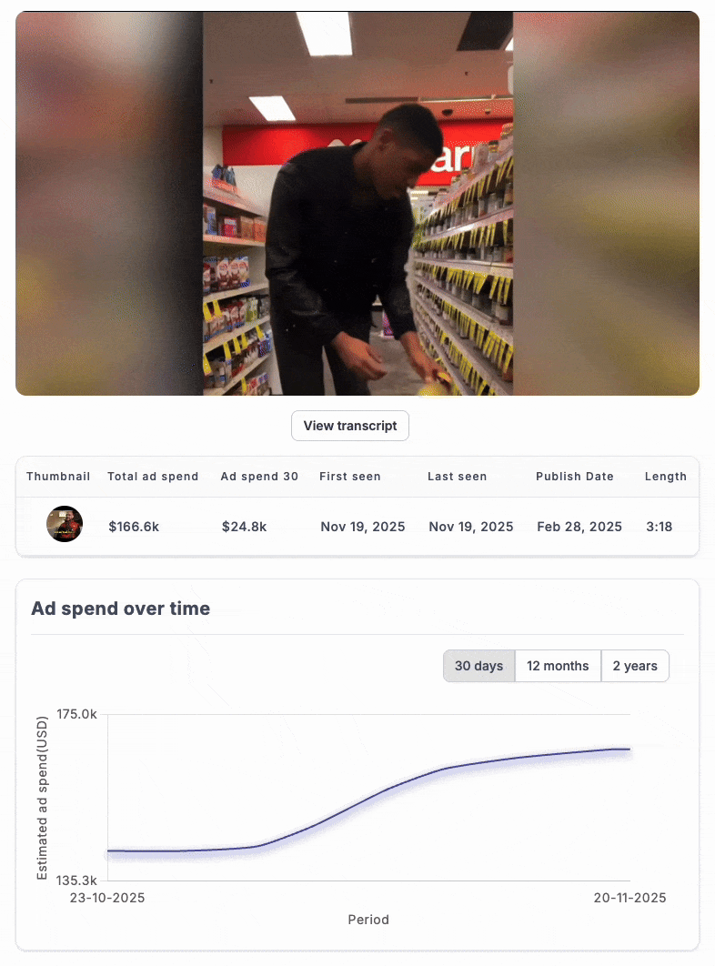 The Founder Confession Supplement Ad inside YouTube competitor analysis tool