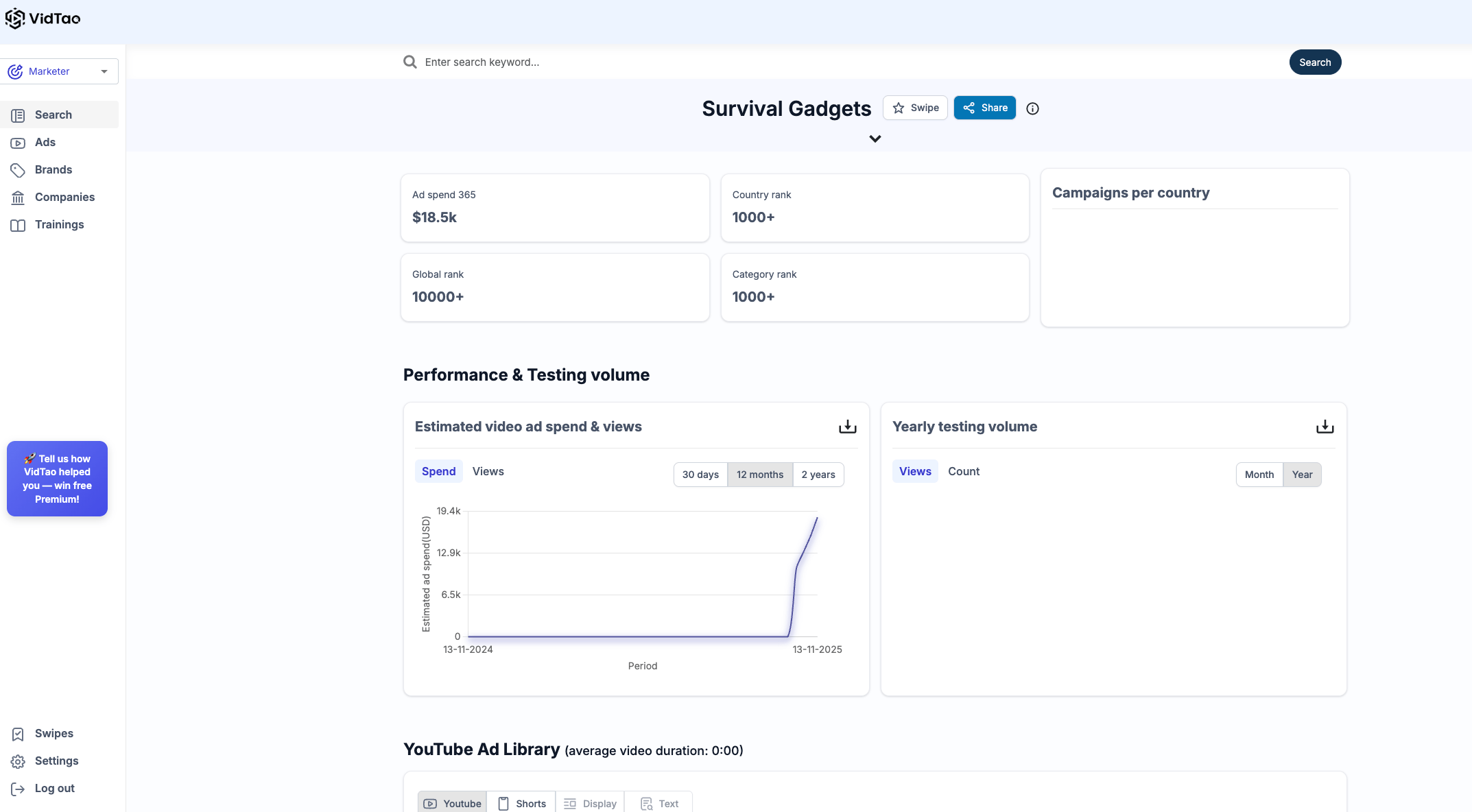 Electric lighter ad stats inside VidTao ad spy tool